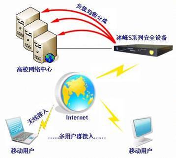 冰峰特色技術 以創(chuàng)新網絡解決方案引領行業(yè)變革