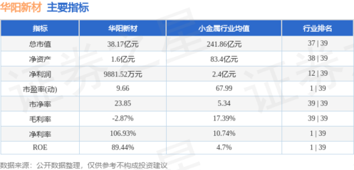 本周盤點 華陽新材周跌3.76%，主力資金凈流出5243.45萬元，新型膜材料制造行業(yè)前景幾何？